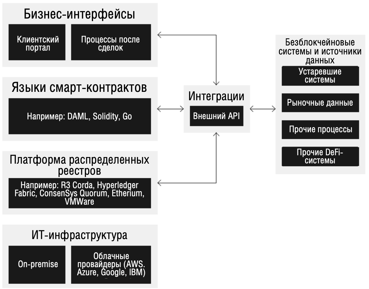 DeFi:    